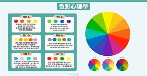 紫色 屬性|紫色的魅力與變態：心理學背後的色彩解析